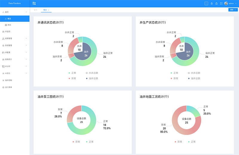 d88尊龙z6(中国)官方网站
