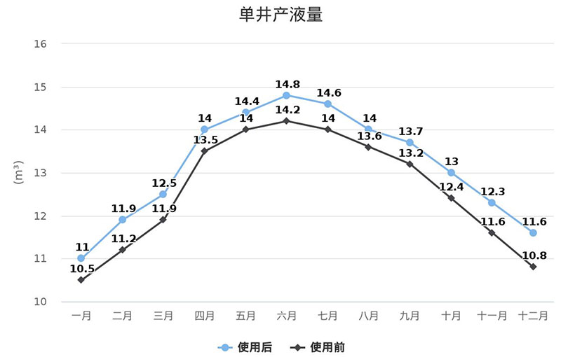 d88尊龙z6(中国)官方网站