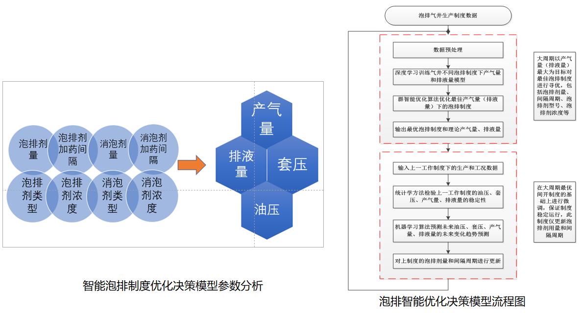 d88尊龙z6(中国)官方网站