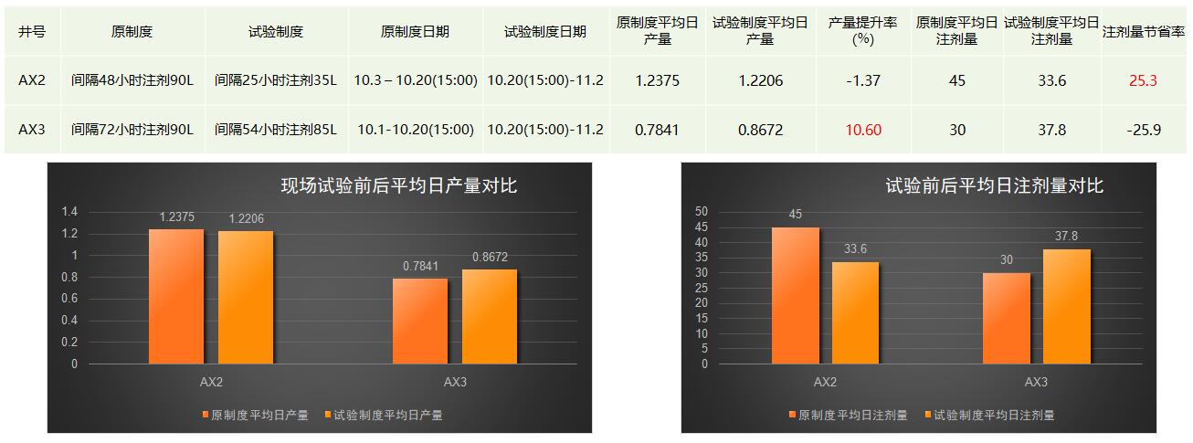 d88尊龙z6(中国)官方网站