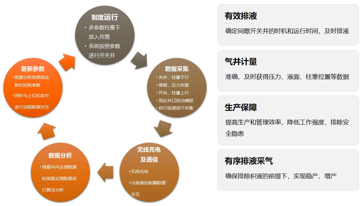 d88尊龙z6(中国)官方网站
