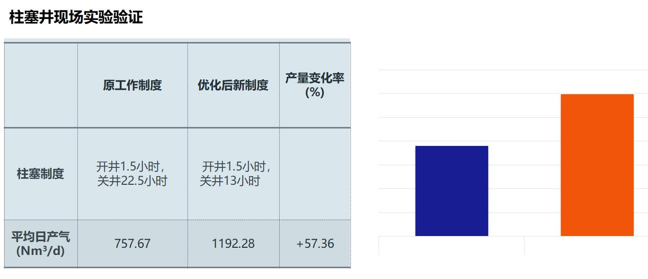 d88尊龙z6(中国)官方网站