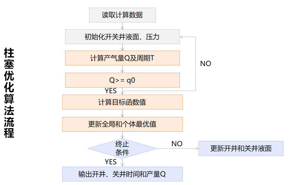 d88尊龙z6(中国)官方网站