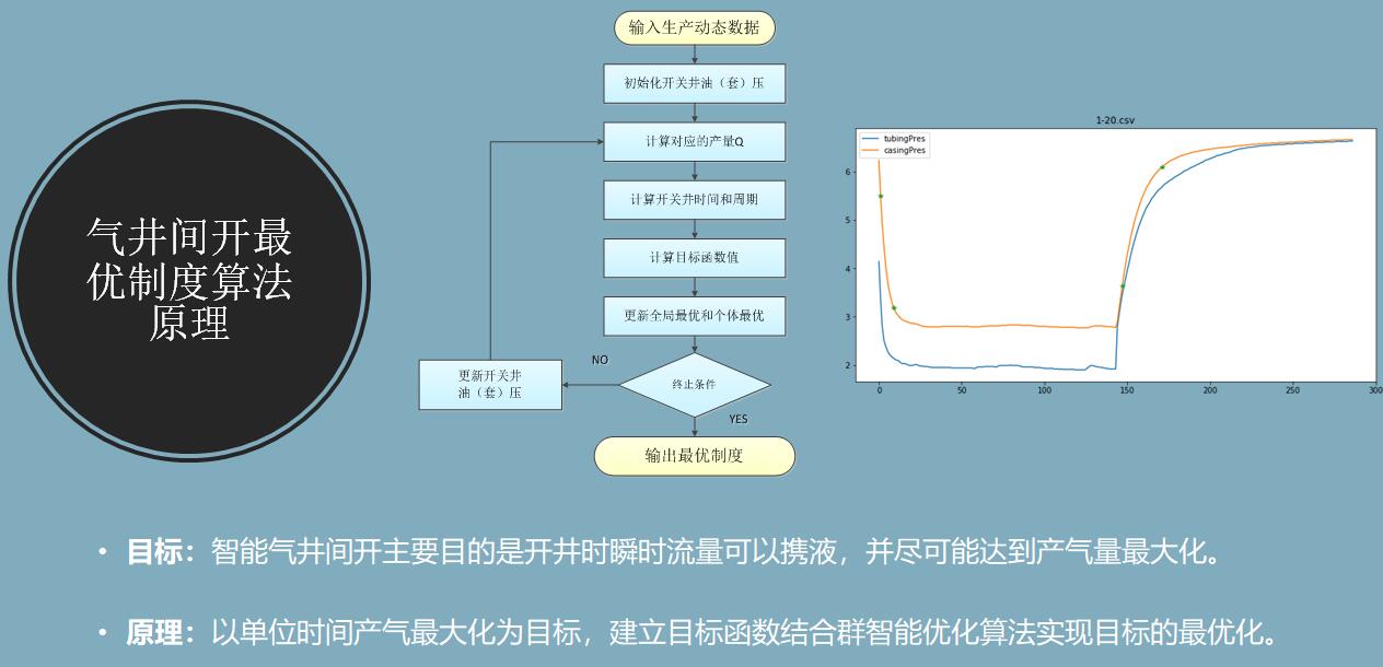 d88尊龙z6(中国)官方网站