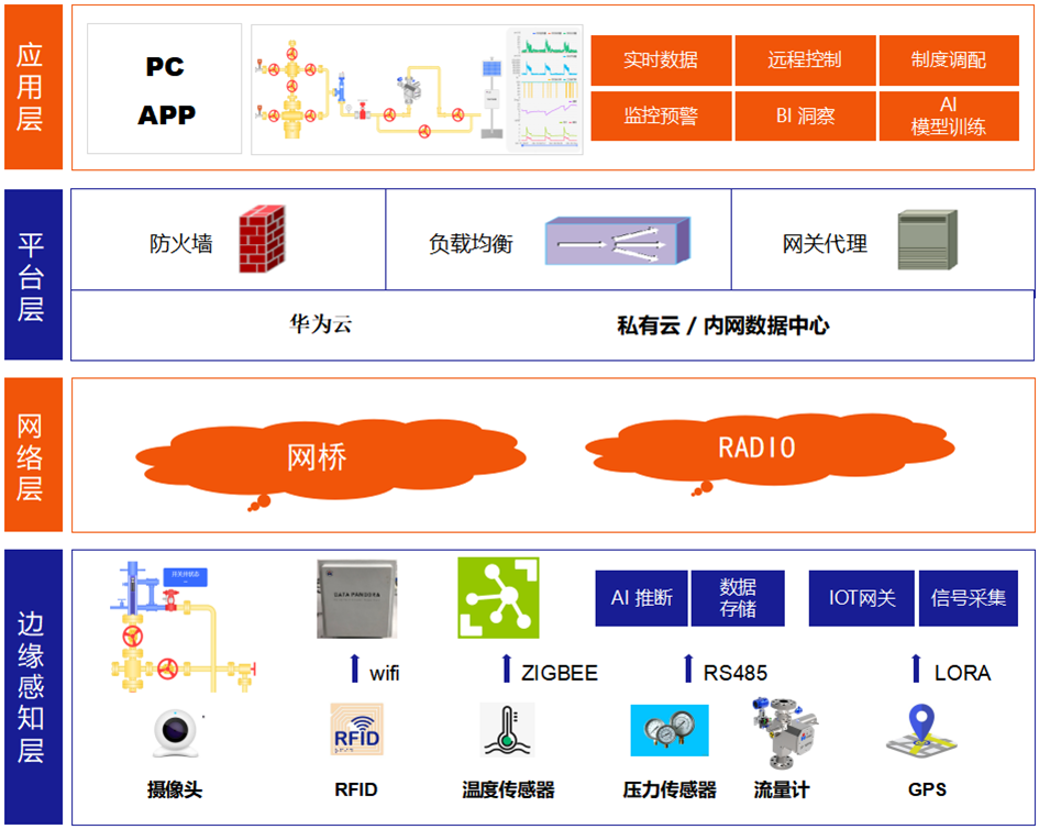 d88尊龙z6(中国)官方网站