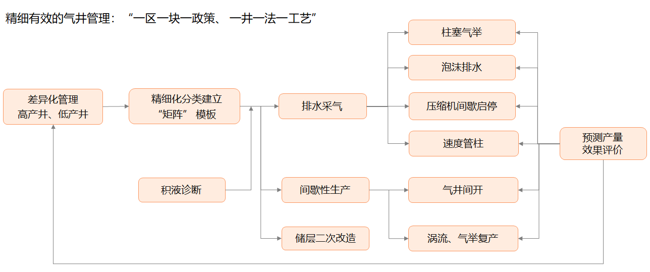 d88尊龙z6(中国)官方网站