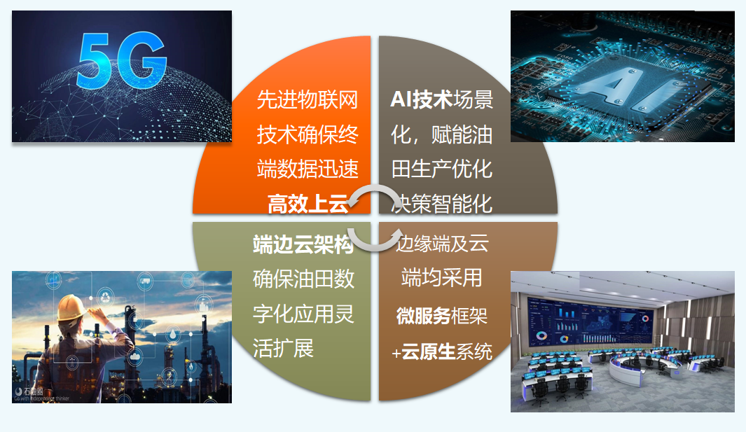 d88尊龙z6(中国)官方网站