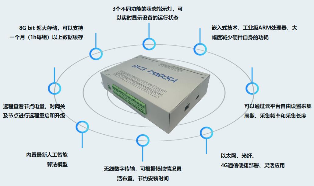 d88尊龙z6(中国)官方网站