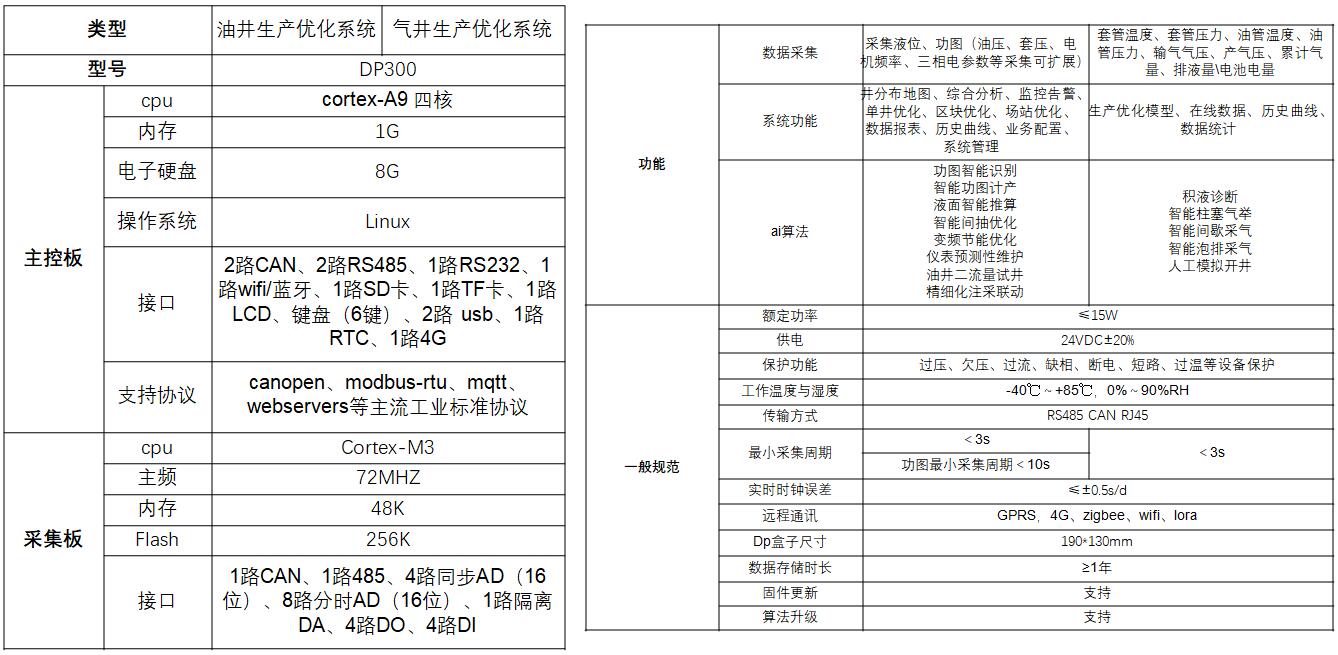 d88尊龙z6(中国)官方网站