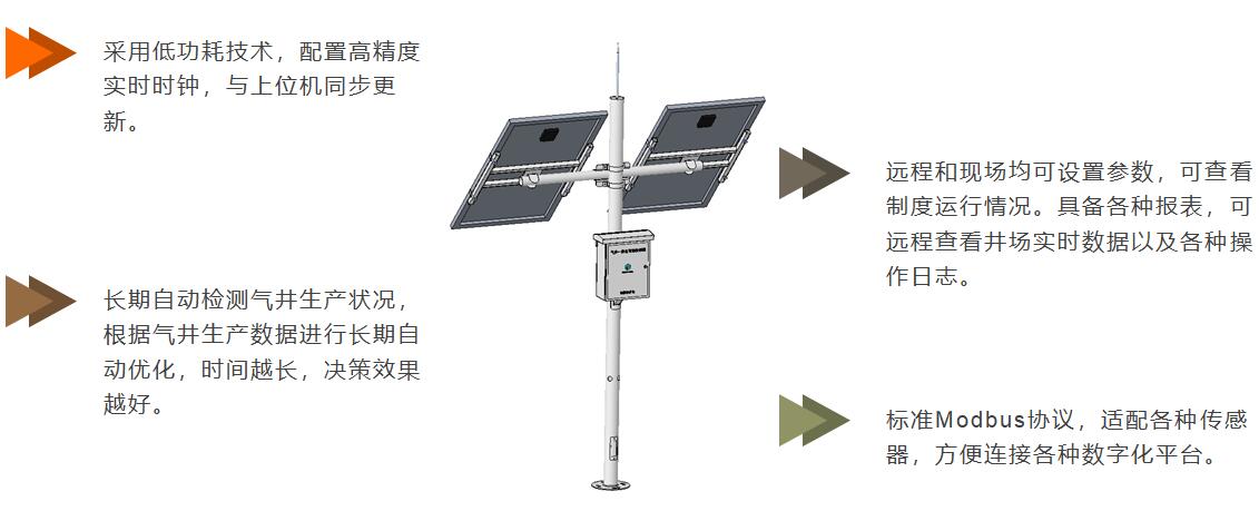 d88尊龙z6(中国)官方网站