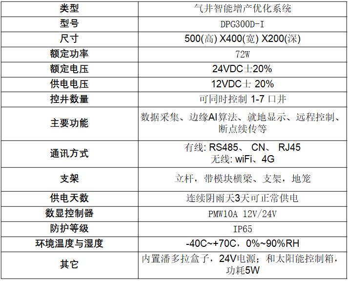 d88尊龙z6(中国)官方网站