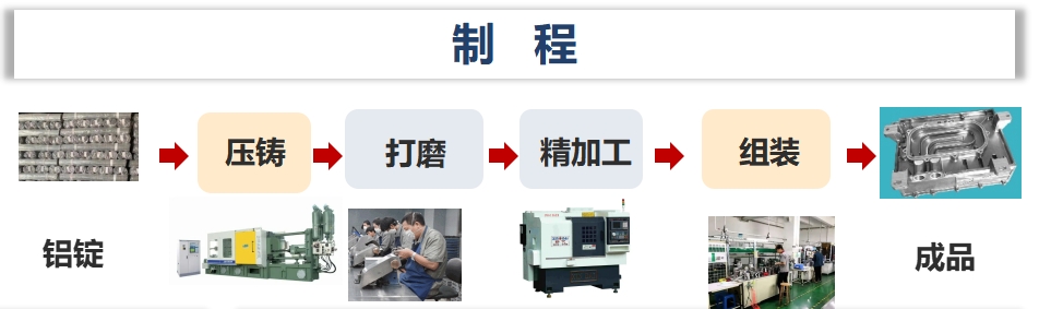 d88尊龙z6(中国)官方网站