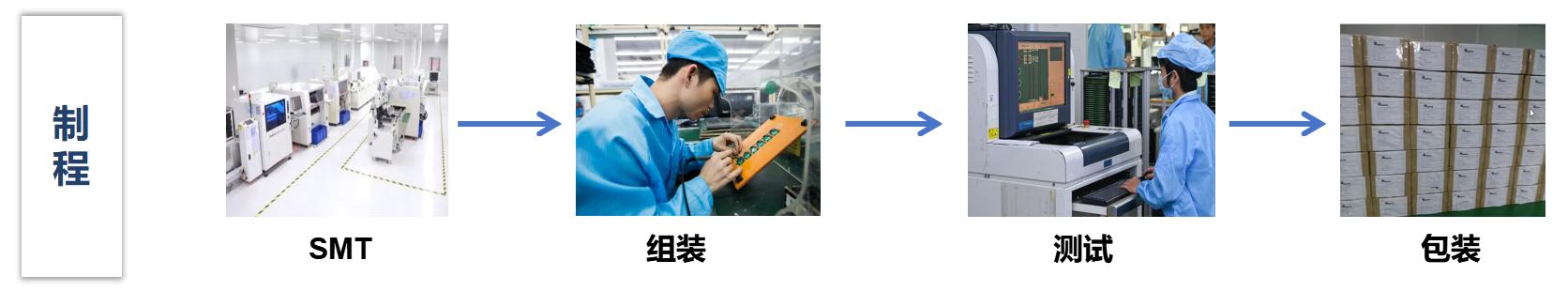 d88尊龙z6(中国)官方网站