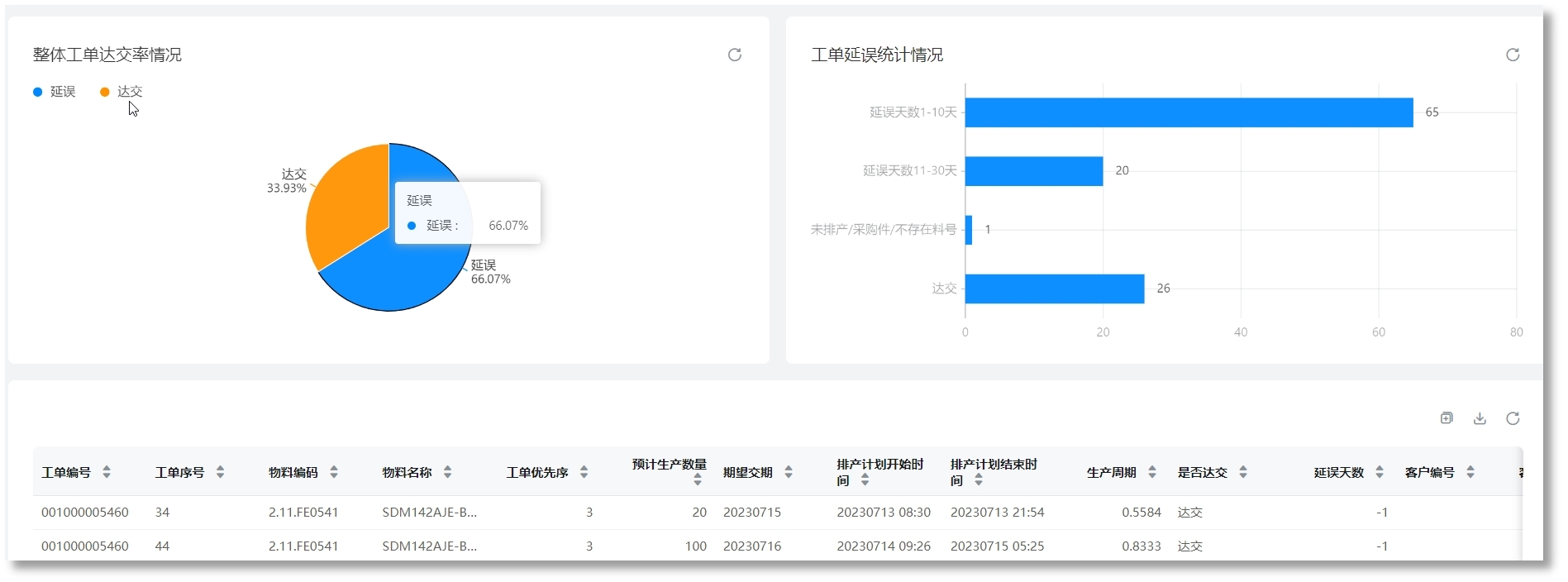 d88尊龙z6(中国)官方网站