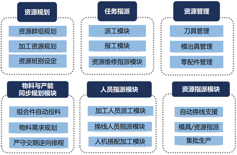 d88尊龙z6(中国)官方网站