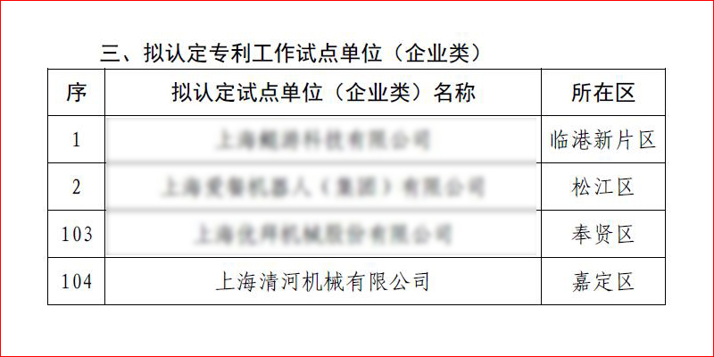 d88尊龙z6(中国)官方网站